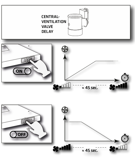 Revisor Masaccio præsentation Link til centralventilation | Fælles aftærk eller decentral ventilation