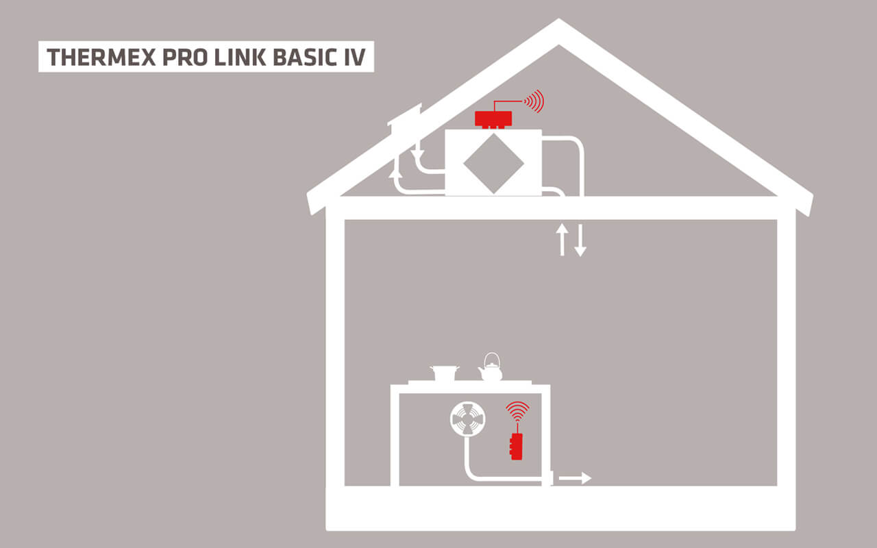 Pro Link Basic IV Pro Link Basic IV