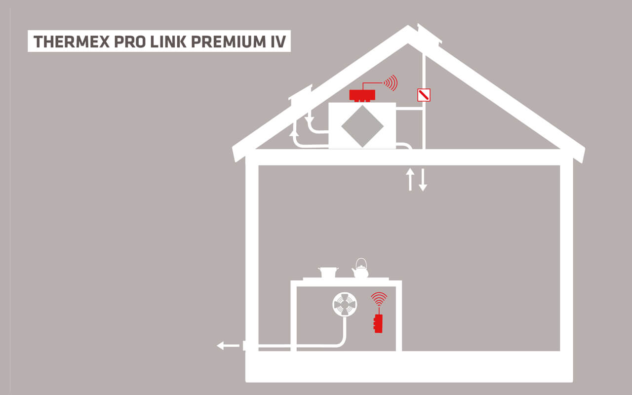 Pro Link Premium IV  Pro Link Premium IV
