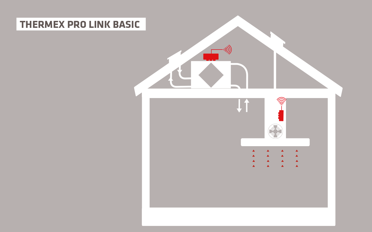 Pro Link Basic III