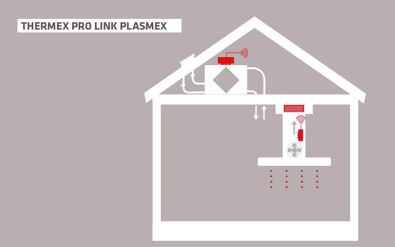 Pro Link Plasmex III Pro Link Plasmex III